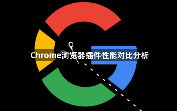 Chrome浏览器插件性能对比分析1